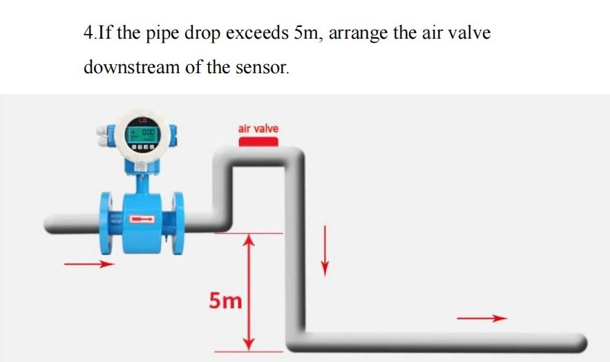 Electromagnetic flowmeter installation diagram4 Electromagnetic flowmeter installation diagram4